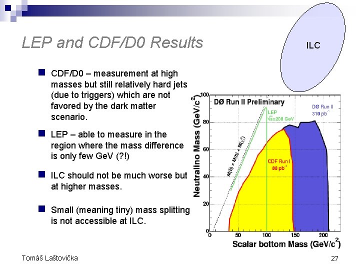 LEP and CDF/D 0 Results ILC n CDF/D 0 – measurement at high masses LEP and CDF/D 0 Results ILC n CDF/D 0 – measurement at high masses