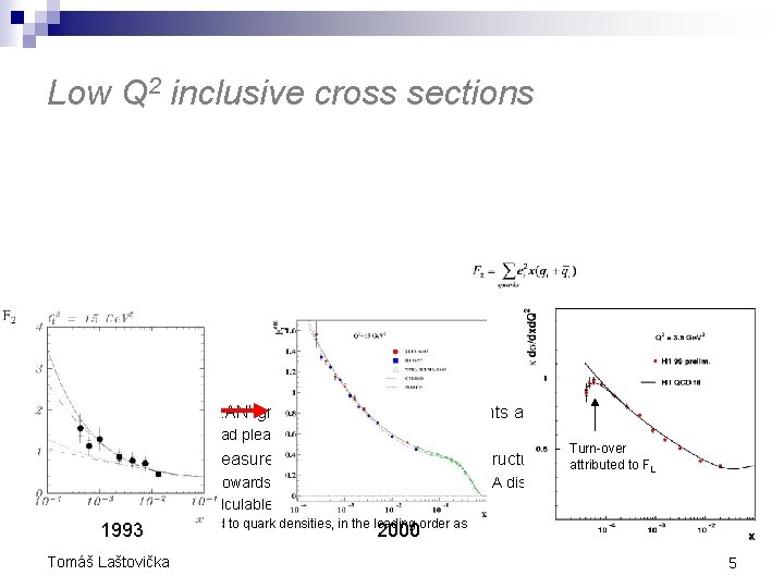 Low Q 2 inclusive cross sections n Member of ‘ELAN’ group – Inclusive Measurements Low Q 2 inclusive cross sections n Member of ‘ELAN’ group – Inclusive Measurements