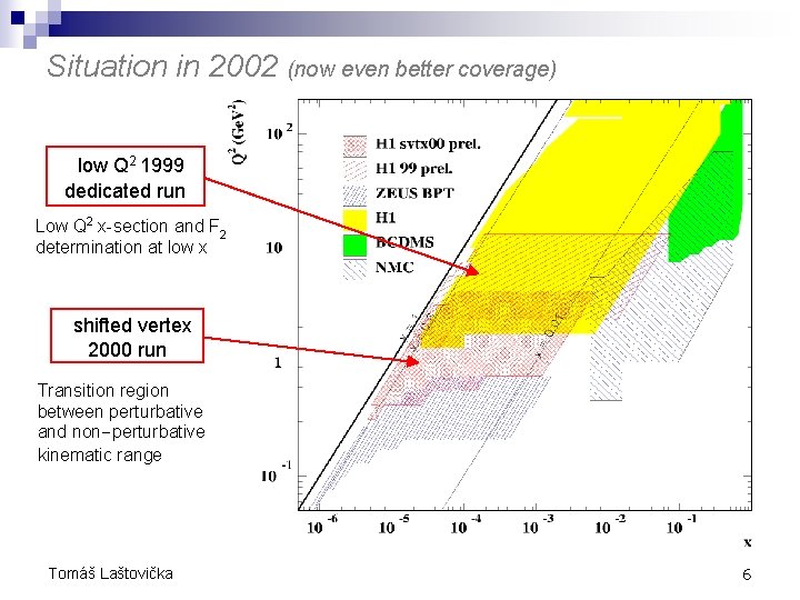 Situation in 2002 (now even better coverage) low Q 2 1999 dedicated run Low Situation in 2002 (now even better coverage) low Q 2 1999 dedicated run Low