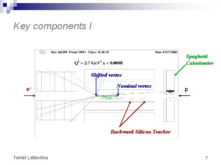 Key components I Spaghetti Calorimeter Shifted vertex Nominal vertex e+ p ~70 cm Backward Key components I Spaghetti Calorimeter Shifted vertex Nominal vertex e+ p ~70 cm Backward