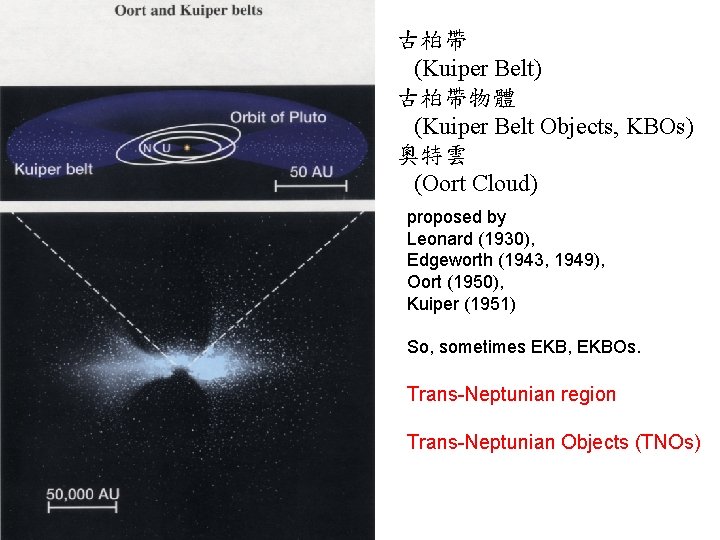 古柏帶 (Kuiper Belt) 古柏帶物體 (Kuiper Belt Objects, KBOs) 奧特雲 (Oort Cloud) proposed by Leonard 古柏帶 (Kuiper Belt) 古柏帶物體 (Kuiper Belt Objects, KBOs) 奧特雲 (Oort Cloud) proposed by Leonard