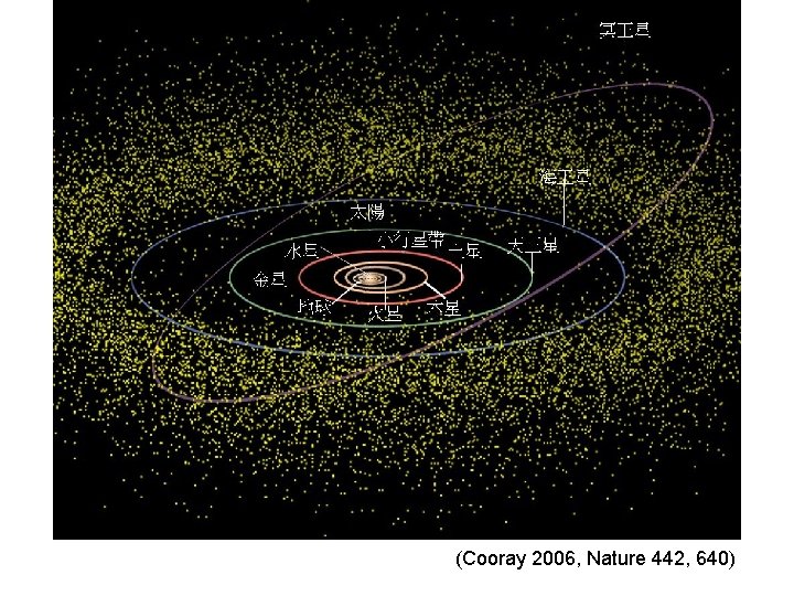 (Cooray 2006, Nature 442, 640) (Cooray 2006, Nature 442, 640)