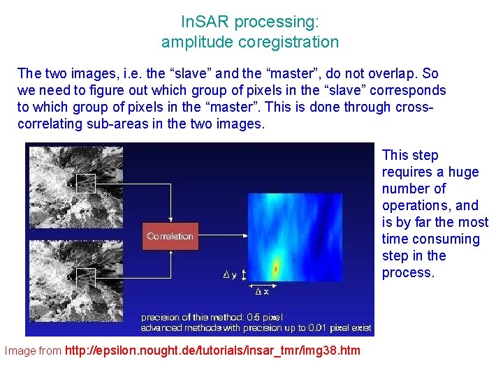 Introduction to Interferometric Synthetic Aperture Radar In SAR