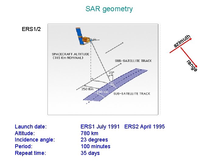 Introduction to Interferometric Synthetic Aperture Radar In SAR