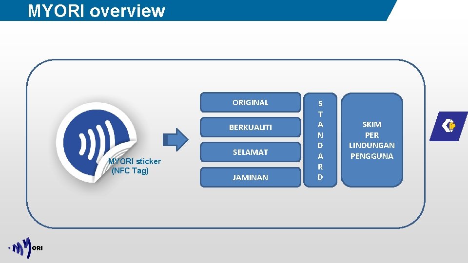 MYORI overview ORIGINAL BERKUALITI MYORI sticker (NFC Tag) SELAMAT JAMINAN S T A N