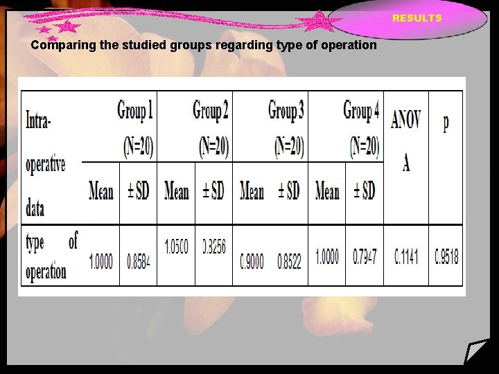 RESULTS Comparing the studied groups regarding type of operation 