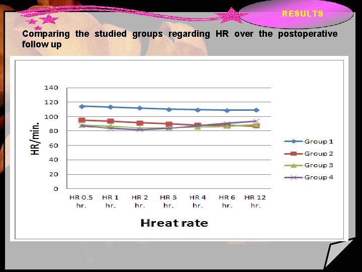 RESULTS Comparing the studied groups regarding HR over the postoperative follow up 