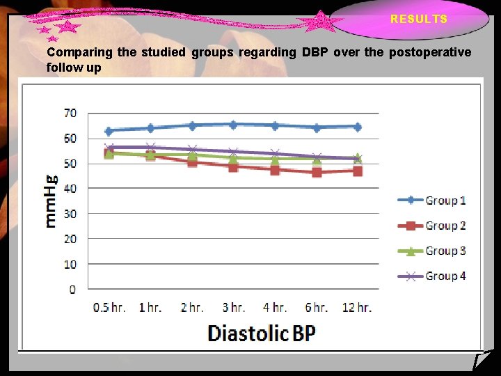 RESULTS Comparing the studied groups regarding DBP over the postoperative follow up 