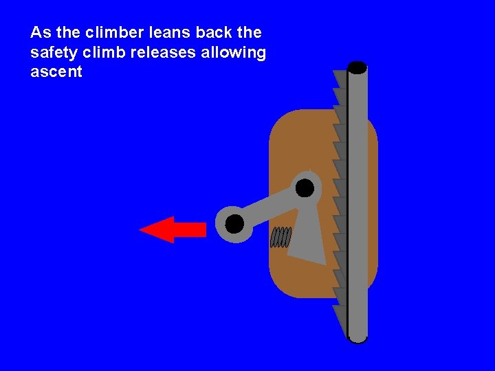 As the climber leans back the safety climb releases allowing ascent 