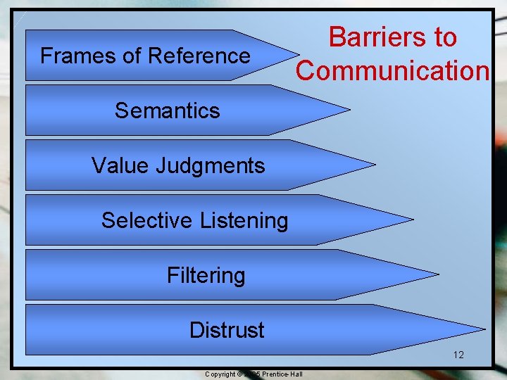 Frames of Reference Barriers to Communication Semantics Value Judgments Selective Listening Filtering Distrust 12 Frames of Reference Barriers to Communication Semantics Value Judgments Selective Listening Filtering Distrust 12