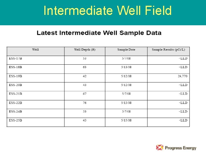 Intermediate Well Field 