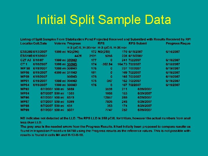 Initial Split Sample Data 