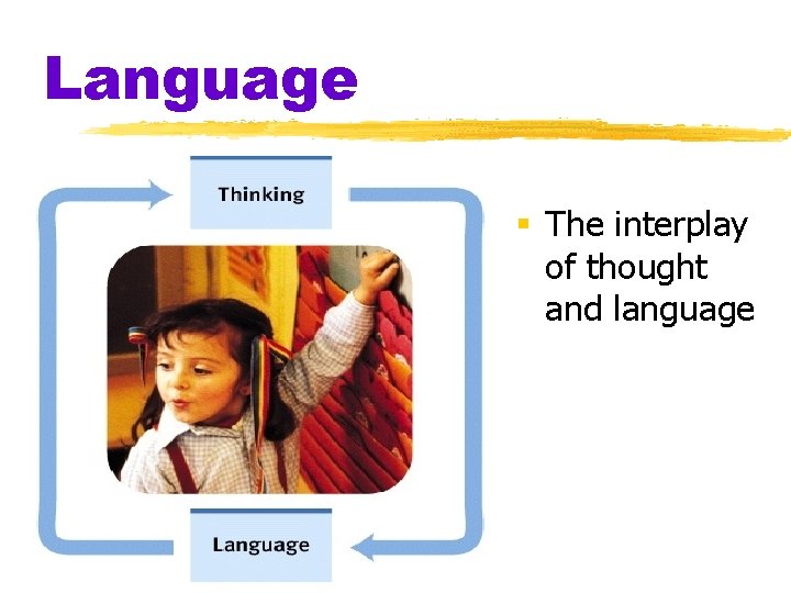 Language § The interplay of thought and language 