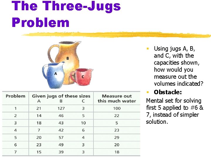 The Three-Jugs Problem § Using jugs A, B, and C, with the capacities shown,