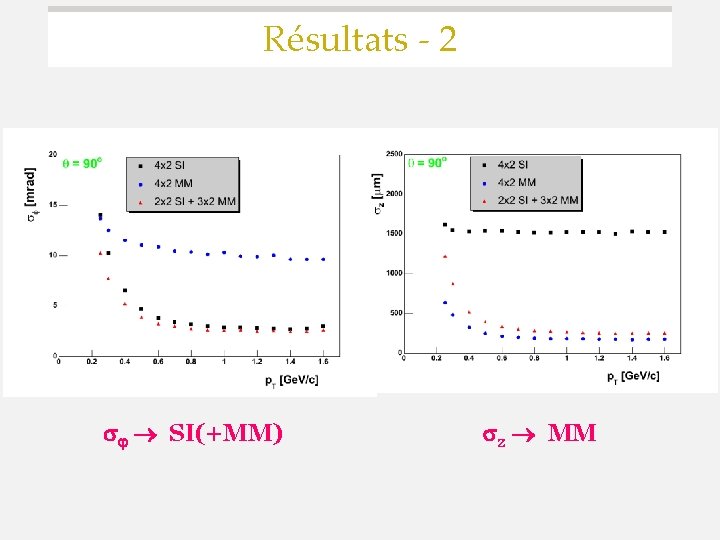 Résultats - 2 SI(+MM) z MM Résultats - 2 SI(+MM) z MM