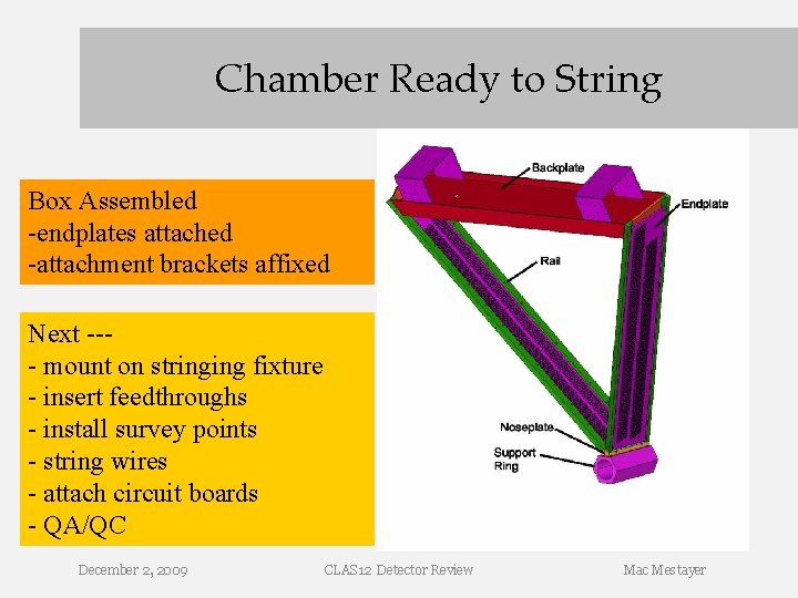 Chamber Ready to String Box Assembled -endplates attached -attachment brackets affixed Next --- mount Chamber Ready to String Box Assembled -endplates attached -attachment brackets affixed Next --- mount