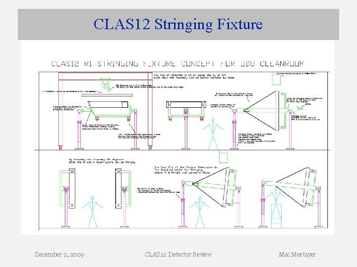 CLAS 12 Stringing Fixture December 2, 2009 CLAS 12 Detector Review Mac Mestayer CLAS 12 Stringing Fixture December 2, 2009 CLAS 12 Detector Review Mac Mestayer