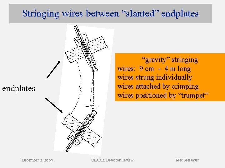 Stringing wires between “slanted” endplates December 2, 2009 “gravity” stringing wires: 9 cm - Stringing wires between “slanted” endplates December 2, 2009 “gravity” stringing wires: 9 cm -