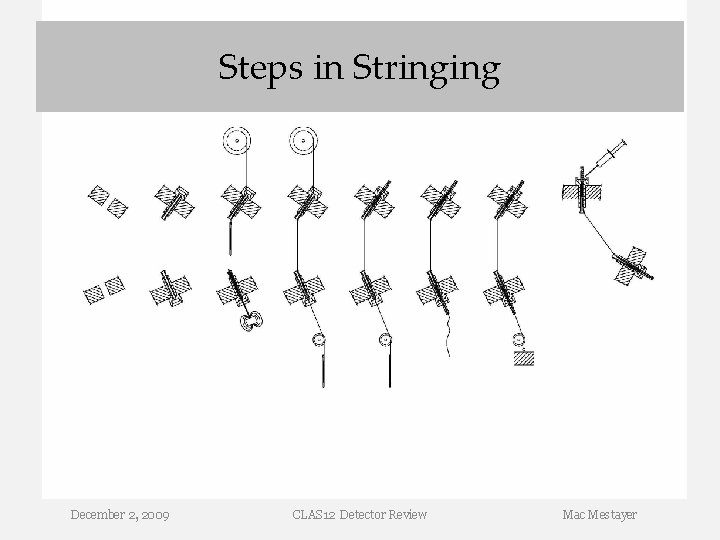 Steps in Stringing December 2, 2009 CLAS 12 Detector Review Mac Mestayer Steps in Stringing December 2, 2009 CLAS 12 Detector Review Mac Mestayer