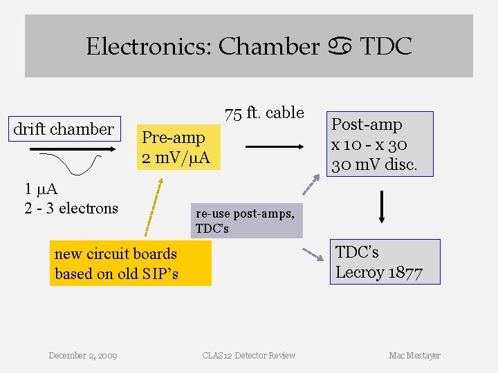 Electronics: Chamber a TDC drift chamber 75 ft. cable Pre-amp 2 m. V/ A Electronics: Chamber a TDC drift chamber 75 ft. cable Pre-amp 2 m. V/ A