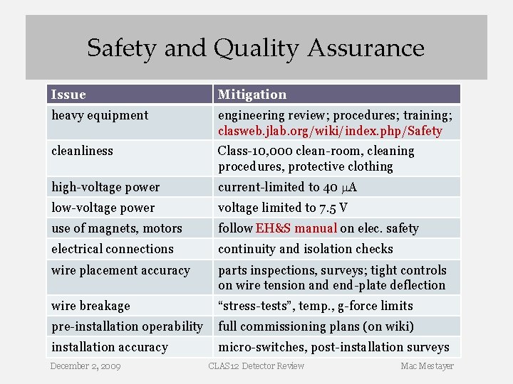 Safety and Quality Assurance Issue Mitigation heavy equipment engineering review; procedures; training; clasweb. jlab. Safety and Quality Assurance Issue Mitigation heavy equipment engineering review; procedures; training; clasweb. jlab.