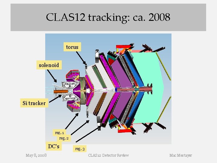 CLAS 12 tracking: ca. 2008 torus solenoid Si tracker reg. 1 reg. 2 DC’s CLAS 12 tracking: ca. 2008 torus solenoid Si tracker reg. 1 reg. 2 DC’s