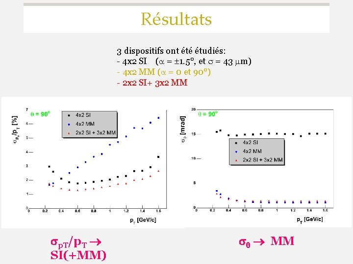 Résultats 3 dispositifs ont été étudiés: - 4 x 2 SI ( = 1. Résultats 3 dispositifs ont été étudiés: - 4 x 2 SI ( = 1.
