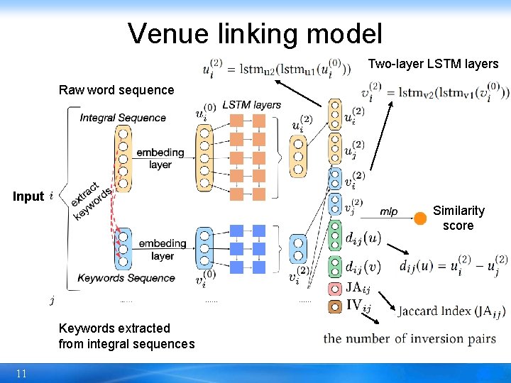 Venue linking model Two-layer LSTM layers Raw word sequence Input Similarity score Keywords extracted