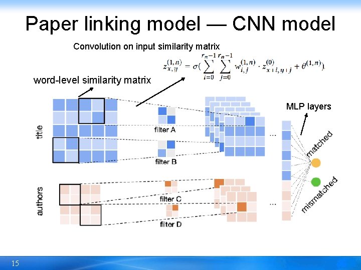 Paper linking model — CNN model Convolution on input similarity matrix word-level similarity matrix