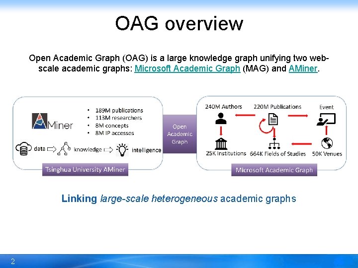 OAG overview Open Academic Graph (OAG) is a large knowledge graph unifying two webscale