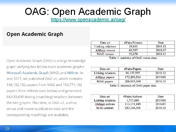 OAG: Open Academic Graph https: //www. openacademic. ai/oag/ 29 