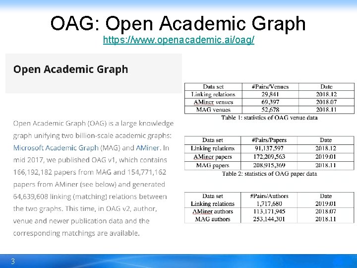 OAG: Open Academic Graph https: //www. openacademic. ai/oag/ 3 
