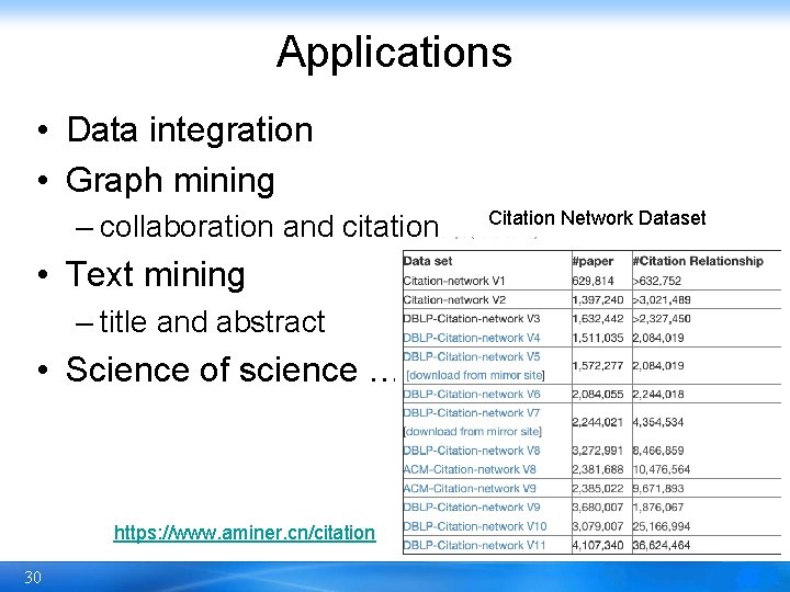 Applications • Data integration • Graph mining – collaboration and citation • Text mining