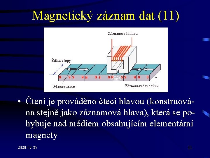 Magnetický záznam dat (11) • Čtení je prováděno čtecí hlavou (konstruována stejně jako záznamová