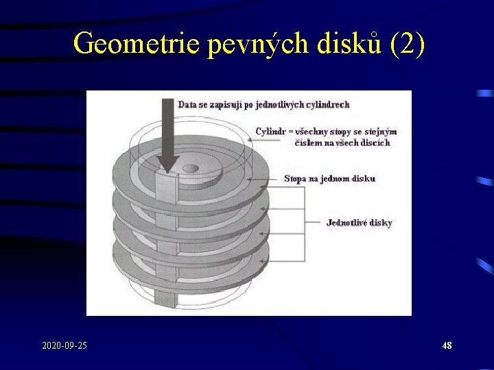 Geometrie pevných disků (2) 2020 -09 -25 48 