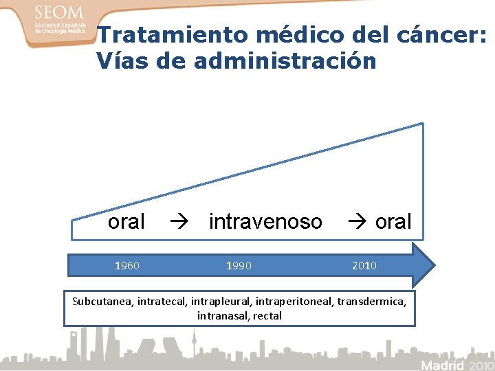 Tratamiento médico del cáncer: Vías de administración oral 1960 intravenoso 1990 oral 2010 Subcutanea,