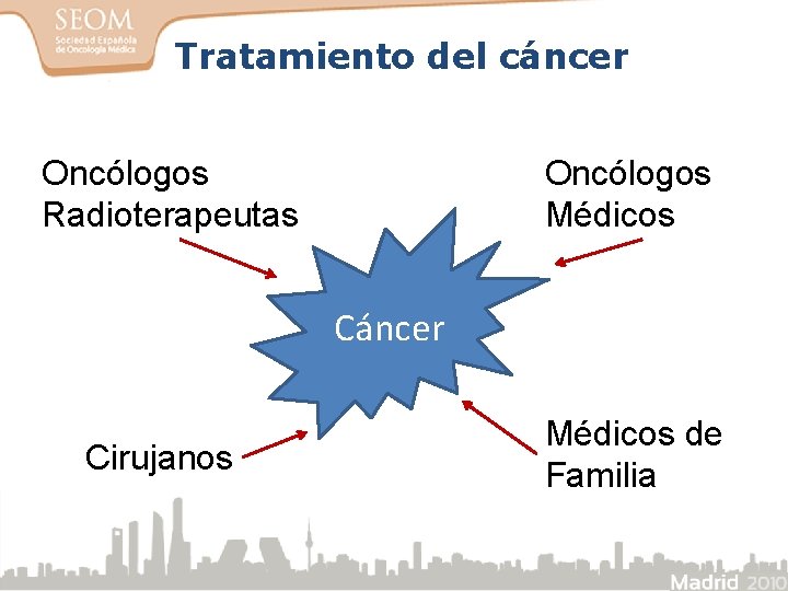 Tratamiento del cáncer Oncólogos Radioterapeutas Oncólogos Médicos Cáncer Cirujanos Médicos de Familia 