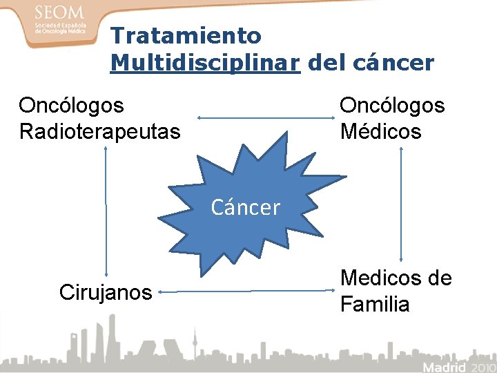 Tratamiento Multidisciplinar del cáncer Oncólogos Radioterapeutas Oncólogos Médicos Cáncer Cirujanos Medicos de Familia 