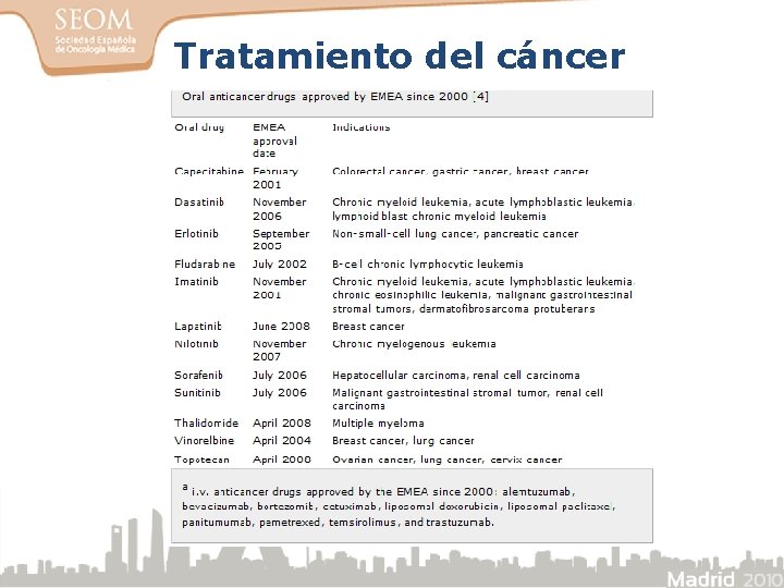 Tratamiento del cáncer 