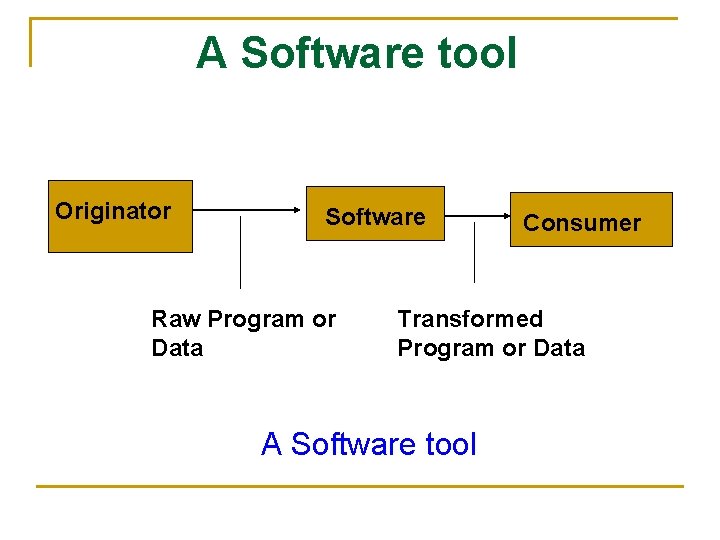 A Software tool Originator Software Raw Program or Data Consumer Transformed Program or Data