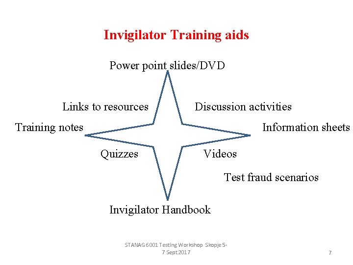 Invigilator Training aids Power point slides/DVD Links to resources Discussion activities Training notes Information