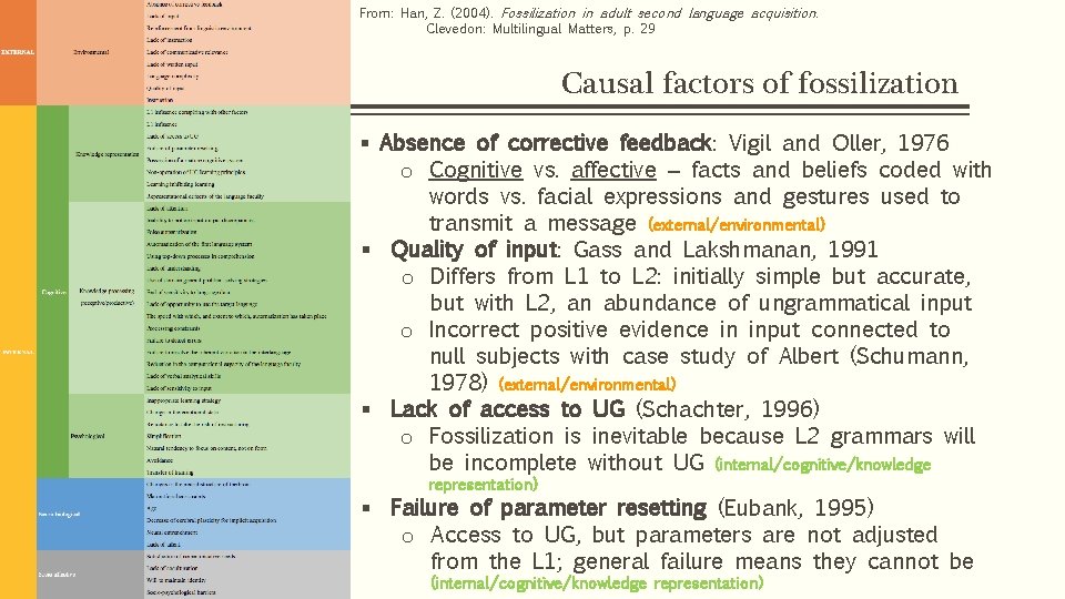 From: Han, Z. (2004). Fossilization in adult second language acquisition. Clevedon: Multilingual Matters, p. From: Han, Z. (2004). Fossilization in adult second language acquisition. Clevedon: Multilingual Matters, p.