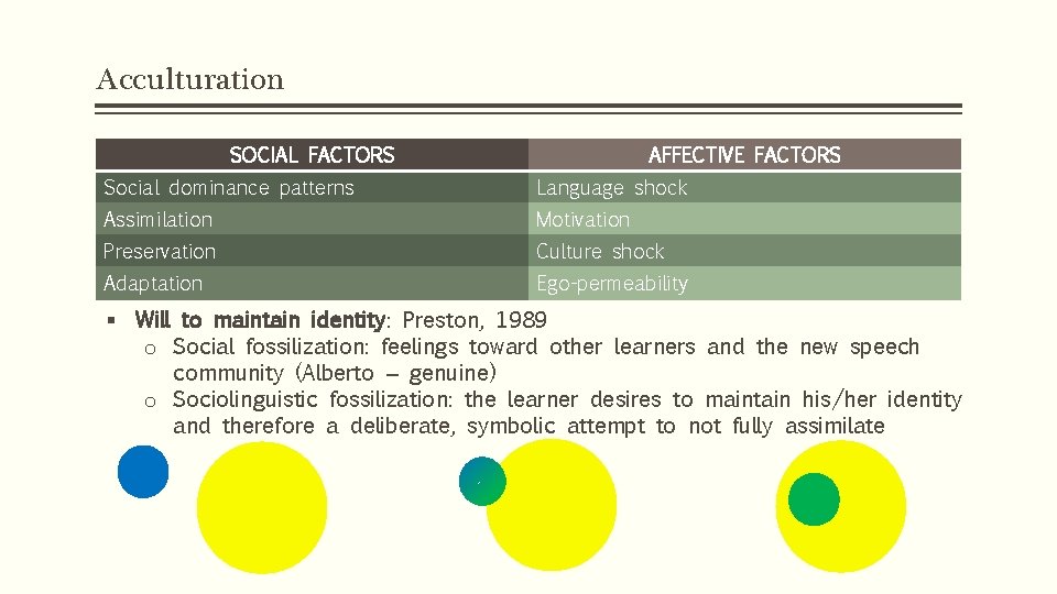 Acculturation SOCIAL FACTORS AFFECTIVE FACTORS Social dominance patterns Language shock Assimilation Motivation Preservation Culture Acculturation SOCIAL FACTORS AFFECTIVE FACTORS Social dominance patterns Language shock Assimilation Motivation Preservation Culture