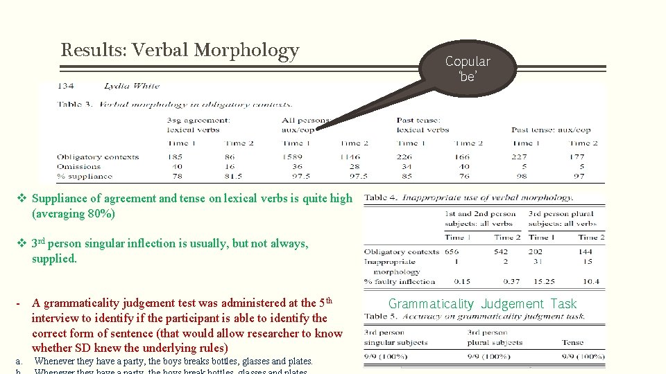 Results: Verbal Morphology Copular ‘be’ v Suppliance of agreement and tense on lexical verbs Results: Verbal Morphology Copular ‘be’ v Suppliance of agreement and tense on lexical verbs