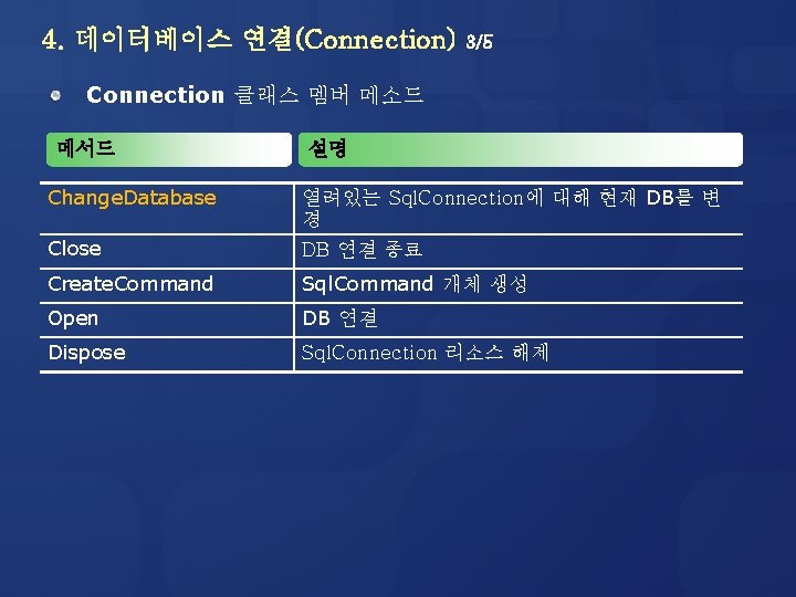 4. 데이터베이스 연결(Connection) 3/5 Connection 클래스 멤버 메소드 메서드 Change. Database 설명 Close 열려있는