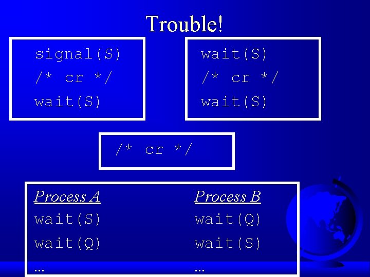 Trouble! signal(S) /* cr */ wait(S) /* cr */ Process A wait(S) wait(Q) …