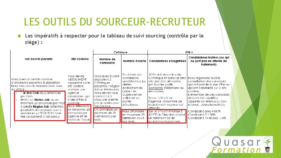 LES OUTILS DU SOURCEUR-RECRUTEUR Les impératifs à respecter pour le tableau de suivi sourcing