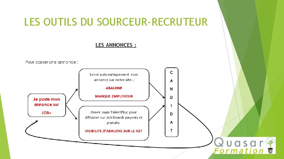 LES OUTILS DU SOURCEUR-RECRUTEUR LES ANNONCES : 