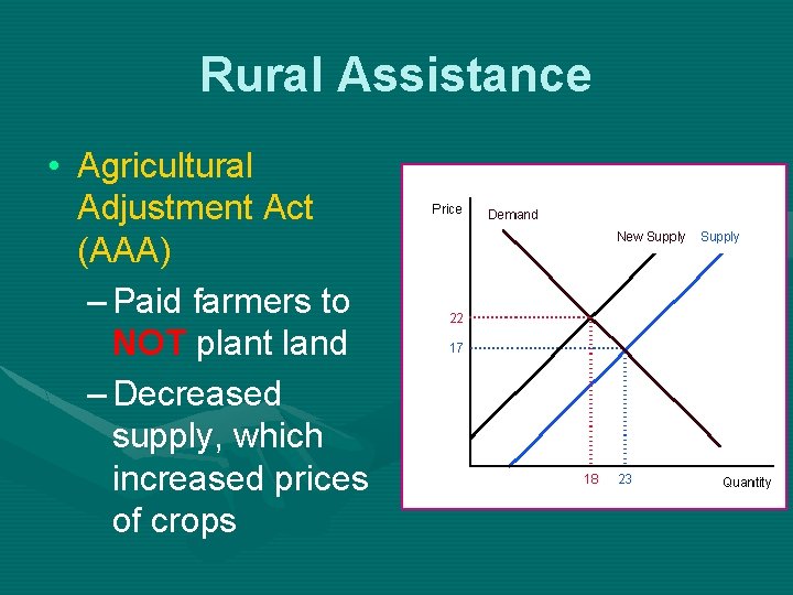Rural Assistance • Agricultural Adjustment Act (AAA) – Paid farmers to NOT plant land
