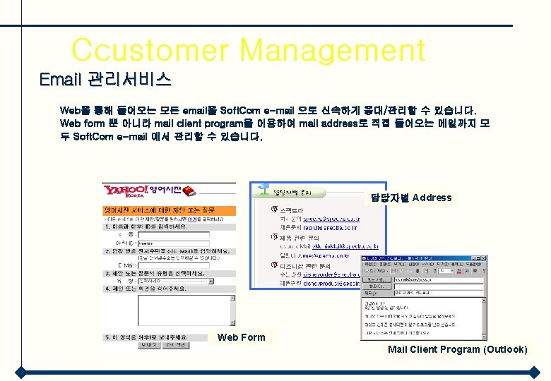 Ccustomer Management Email 관리서비스 Web을 통해 들어오는 모든 email을 Soft. Com e-mail 으로 신속하게